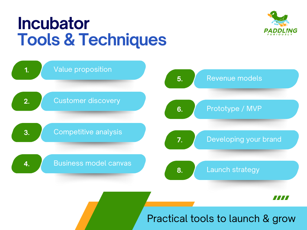 Tools and techniques to grow your business