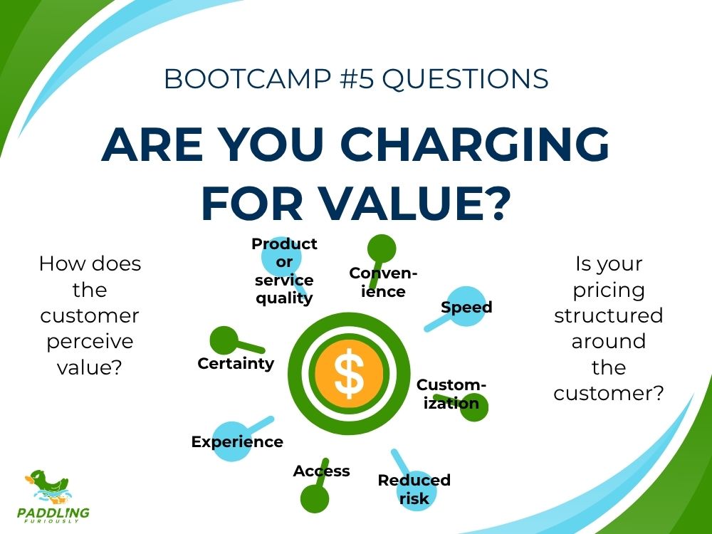 Graphic of some features customes value and will pay for
